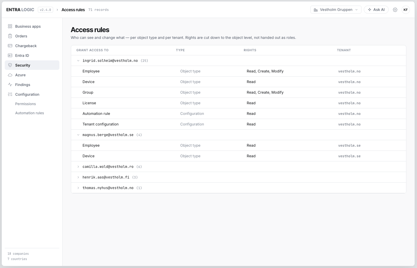 Access rules matrix showing who may request, who approves and what is logged