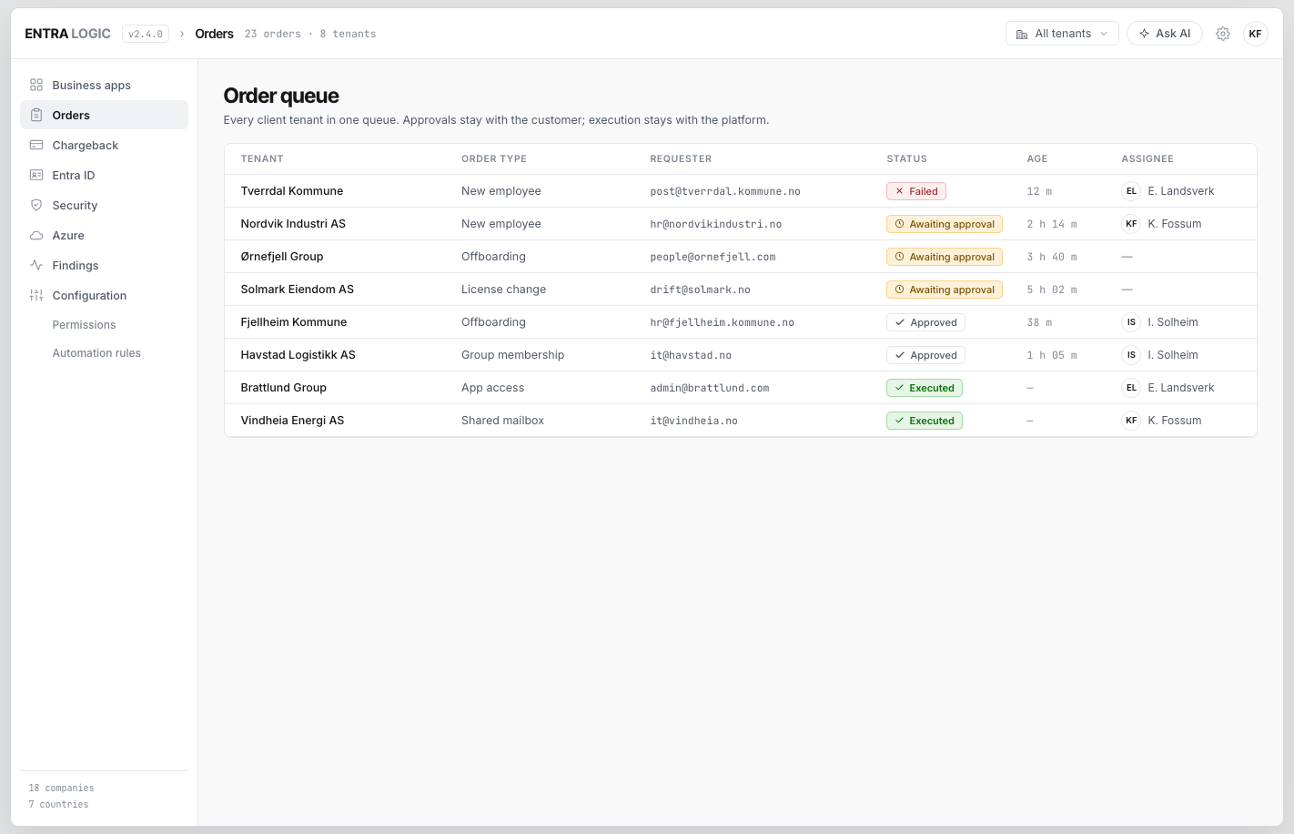 Order queue across all client tenants, with order type, requester, status, age and assignee
