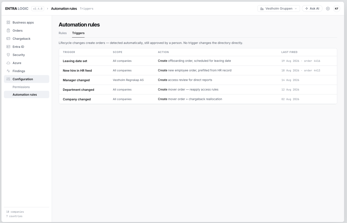 Automation triggers where every lifecycle change creates an order, with scope and the last order each trigger created