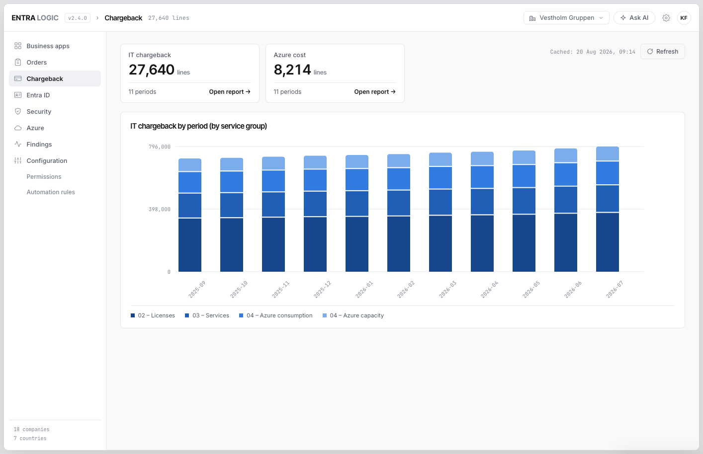 IT chargeback by period, with cost allocated per company
