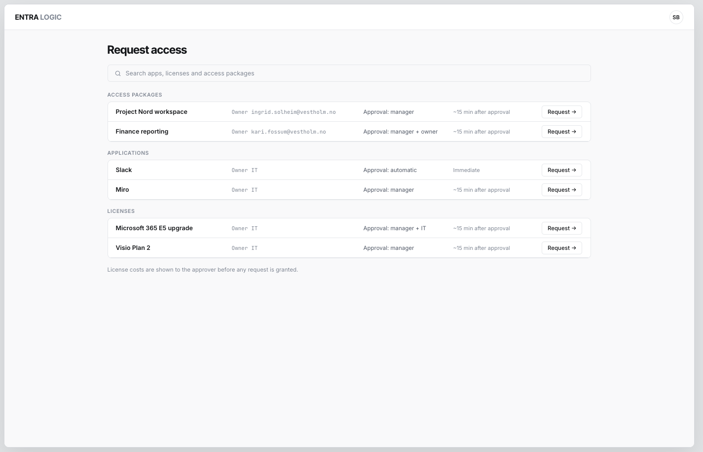 Employee request-access catalogue listing access packages, applications and licenses with their owner and approval route, and no prices shown