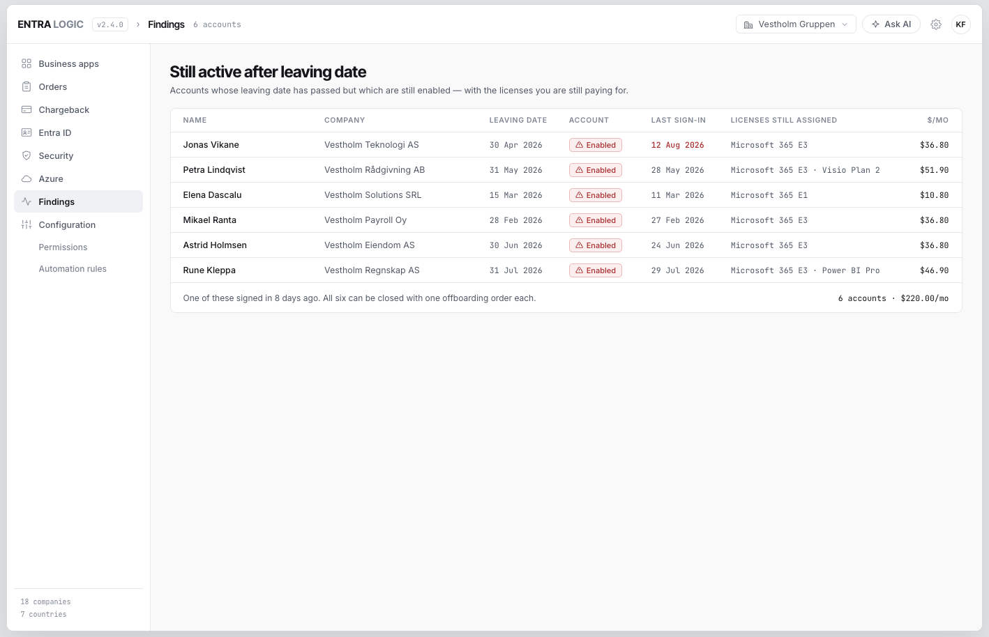Accounts still enabled after their leaving date, with last sign-in and the licenses still being paid for