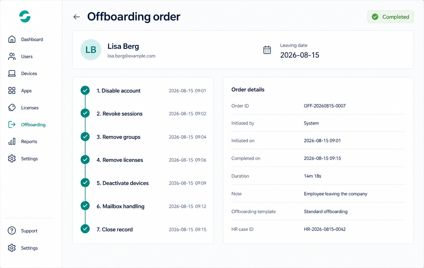 Offboarding order showing all seven steps completed with timestamps and a closed record
