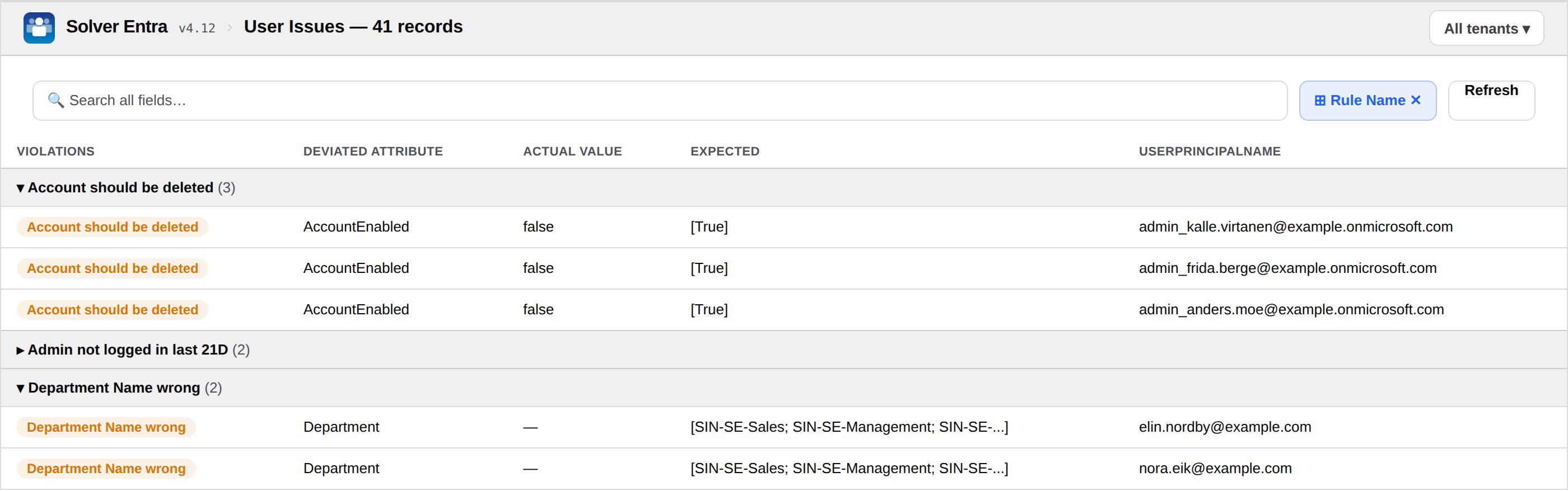 User Issues list grouped by violated rule, including missing manager and inactive admin accounts