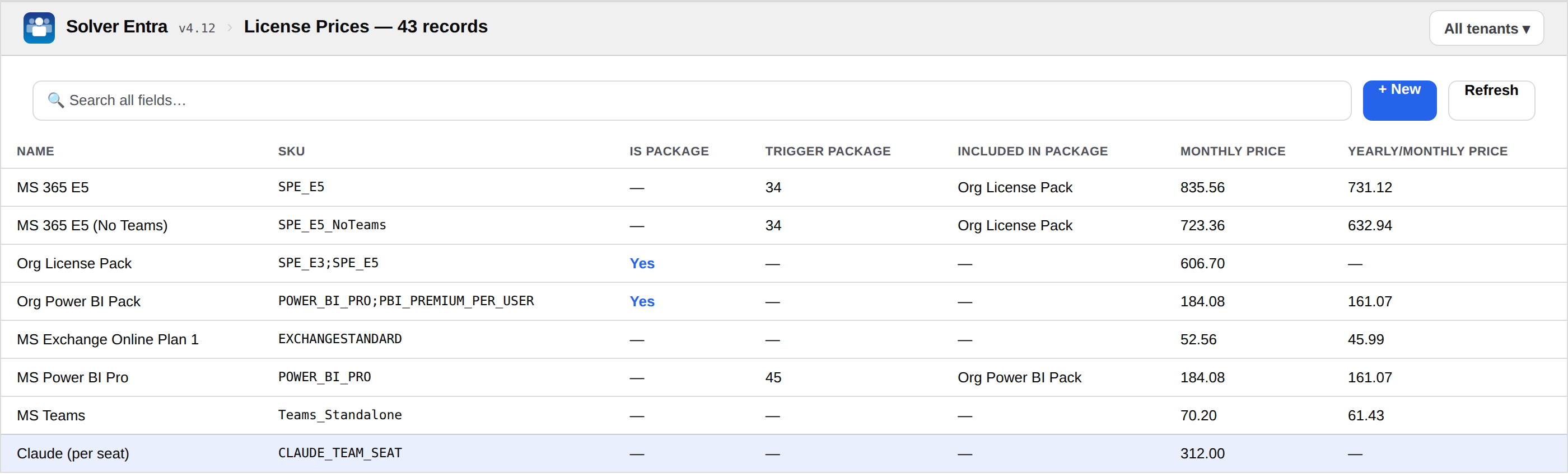 License Prices rate card showing SKUs, package membership, monthly and yearly-equivalent prices